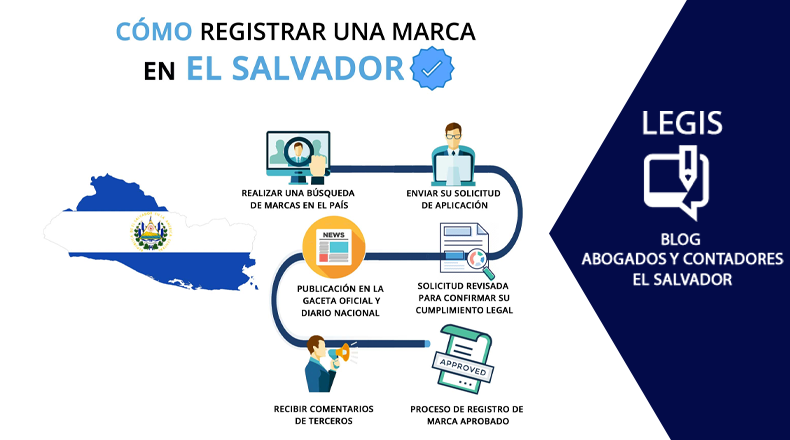 inscripcion de marcas el salvador